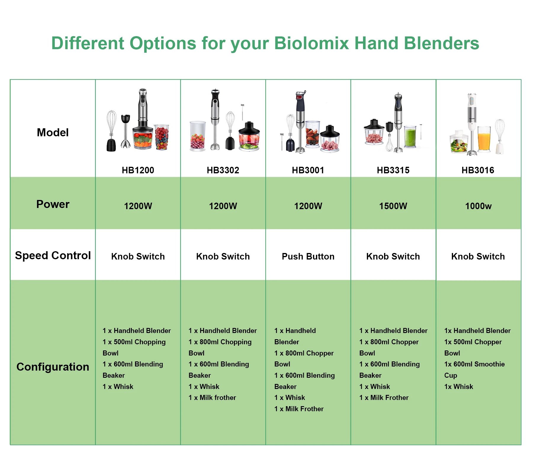 BioloMix 1200W 5-in-1 Immersion Hand Stick Blender Mixer Vegetable Meat Grinder 800ml Chopper Whisk 600ml Smoothie Cup