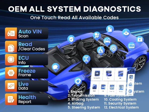 MUCAR VO7S Automotive Diagnostic Tool Bi Directional Scan Tool OBD2 Scanner ECU Coding 28 Resets Full System Life Free CANFD FCA