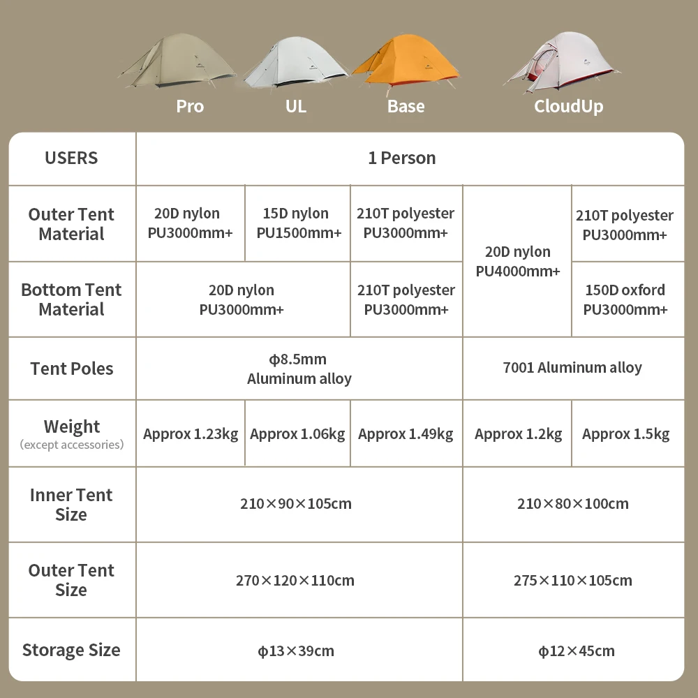 Naturehike Cloud Up 1 Upgraded Tent Ultralight Camping Tent Waterproof Outdoor Hiking Travel Tent Backpacking Cycling Tent