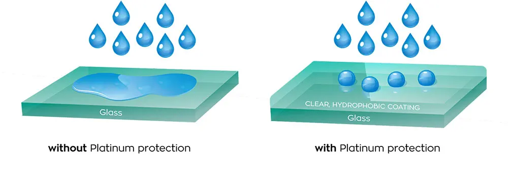 Anti-Rain for Cars Glass Water Repellent Spray Long Lasting Ceramic Windshield Nano Hydrophobic Protection Coating HGKJ S2