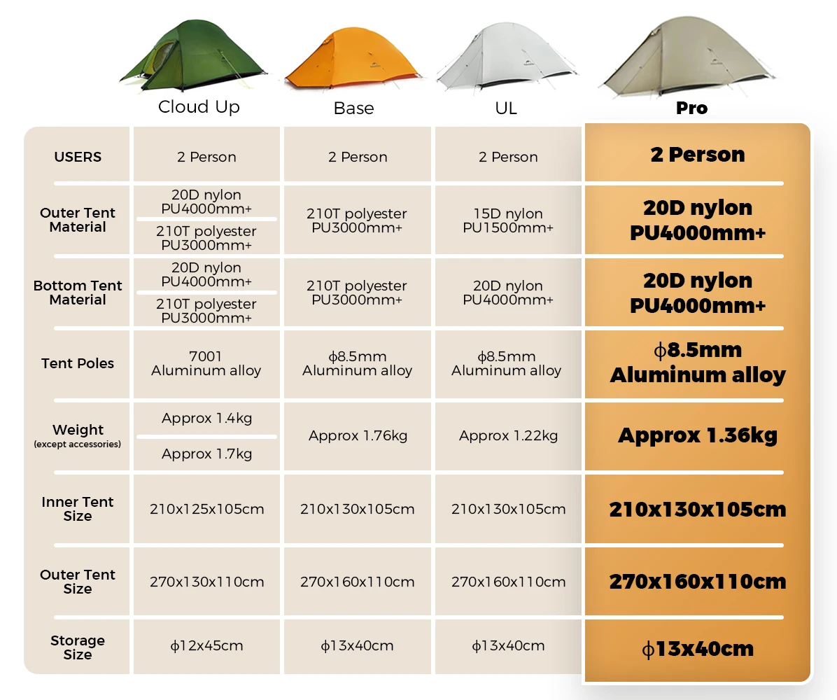 Naturehike Cloud Up 2 Person Tent Outdoor Camping Tent Ultralight 2 Person 20D Tent Free Standing Hiking Travel Backpacking Tent