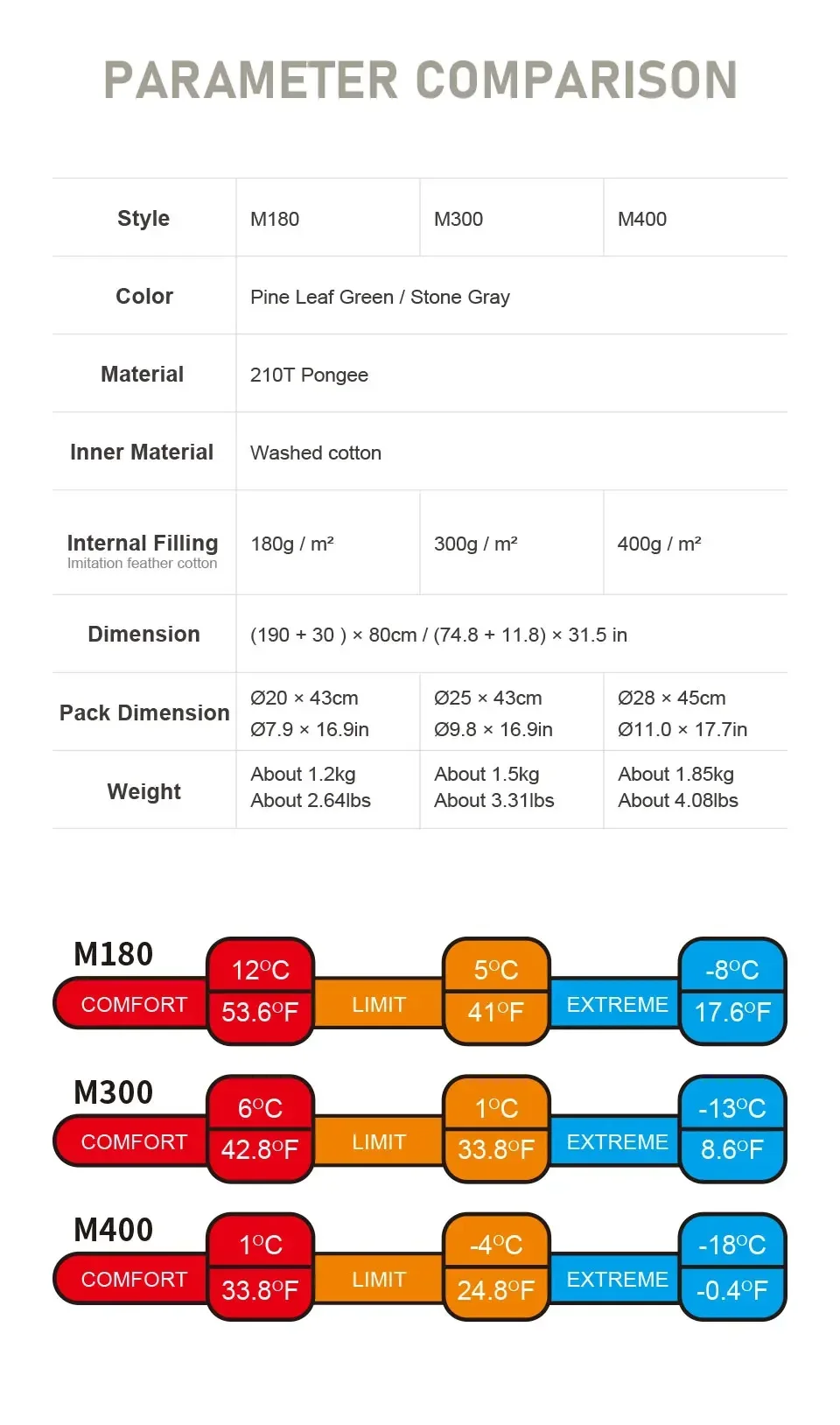 Naturehike Sleeping Bag Lightweight Waterproof Sleeping Bag Outdoor Camping Sleeping Bag Ultralight Winter Sleeping Bag