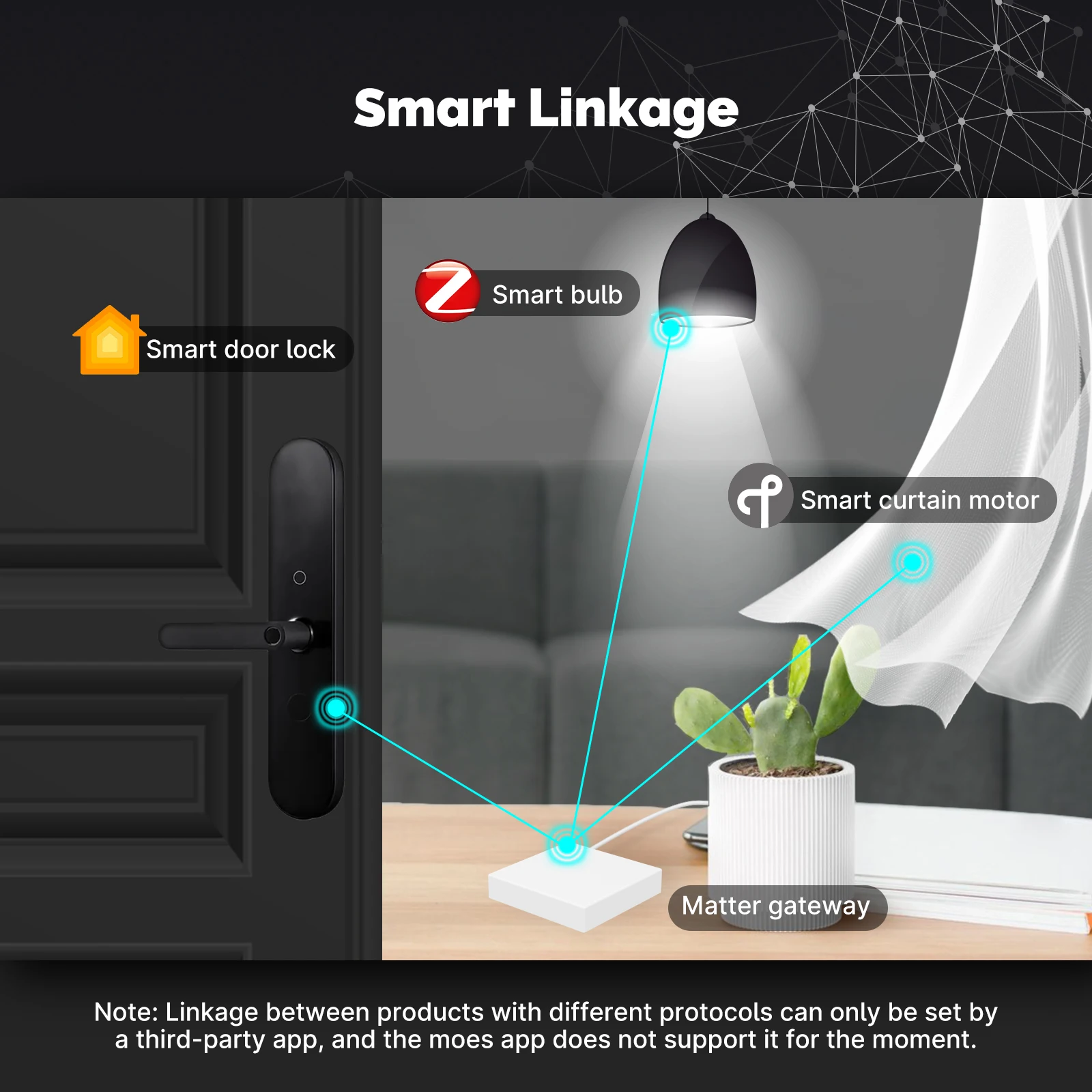 MOES Tuya ZigBee/BLE Smart Gateway Hub Smart Home Bridge Smart Life APP Wireless Remote Controller Works with Alexa Google Home