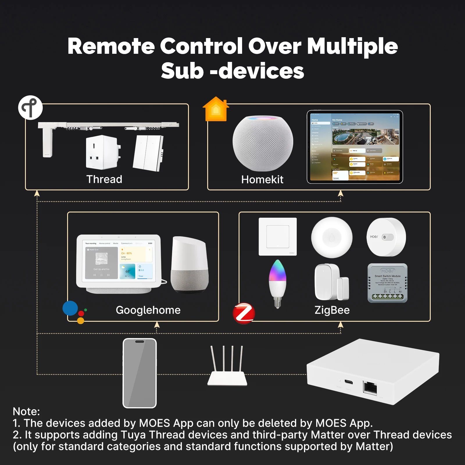 MOES Tuya ZigBee/BLE Smart Gateway Hub Smart Home Bridge Smart Life APP Wireless Remote Controller Works with Alexa Google Home