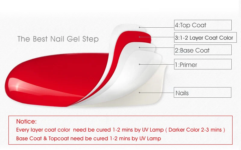 CANNI Hema Free Nail Gel Polish Christmas Red Color Collection Semi Permanent Nail Dehydrator Primer 9ml French Gorgeous Color