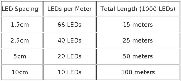 3pin DC5V/12V Black LED Pixel Light String WS2811 RGB Programmable Light String Holiday Atmosphere Light Christmas Light String