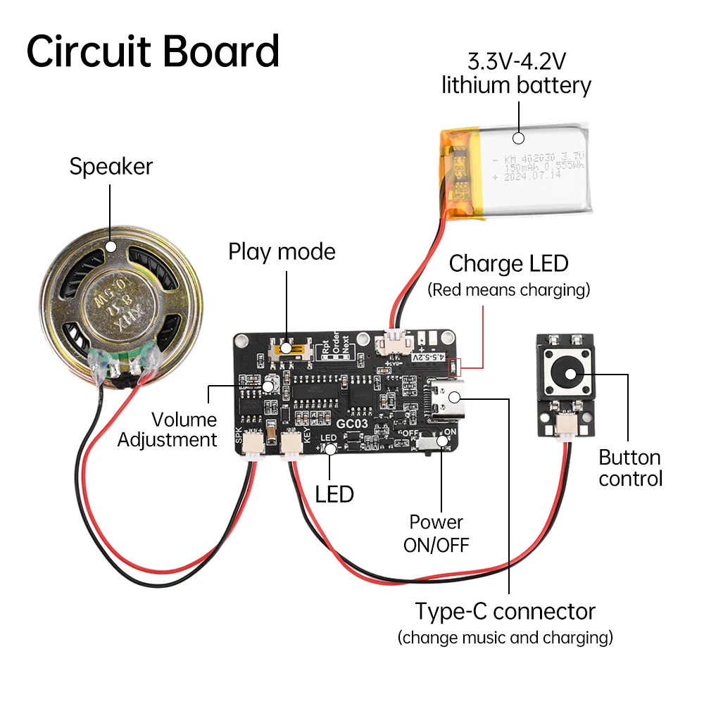 GC03 Recording Card Voice Recording Board Movement Creative Gift Box Christmas Birthday Card MP3Voice Module TYPE-C with Speaker