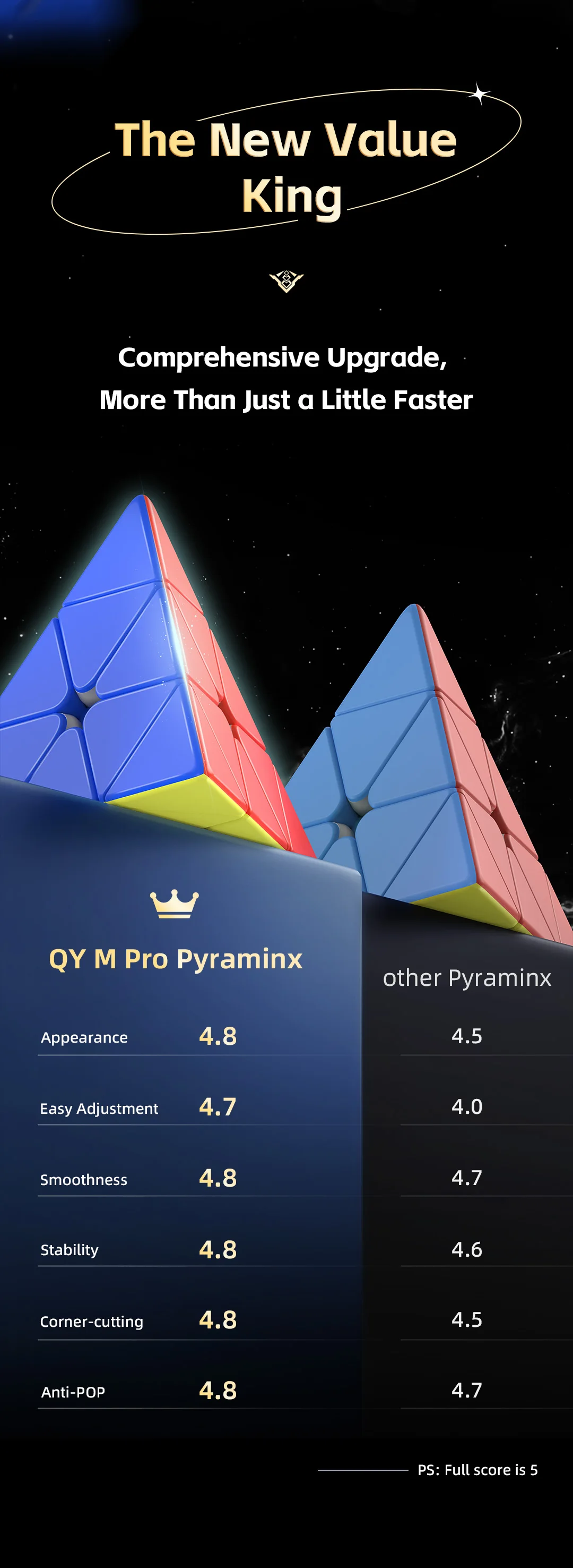 QiYi 2x2 3x3 4x4 7x7 Warrior M Pro Magnetic Magic Cube Professional Speed Puzzle Education Toys Christmas Gifts Cubo Magico Toys