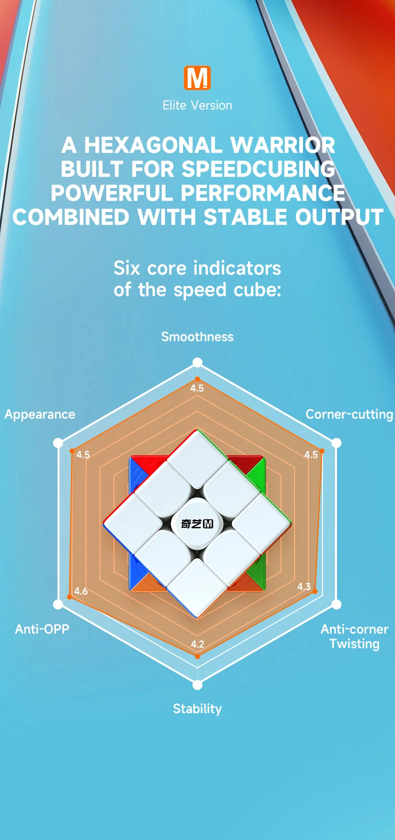QiYi 2x2 3x3 4x4 7x7 Warrior M Pro Magnetic Magic Cube Professional Speed Puzzle Education Toys Christmas Gifts Cubo Magico Toys