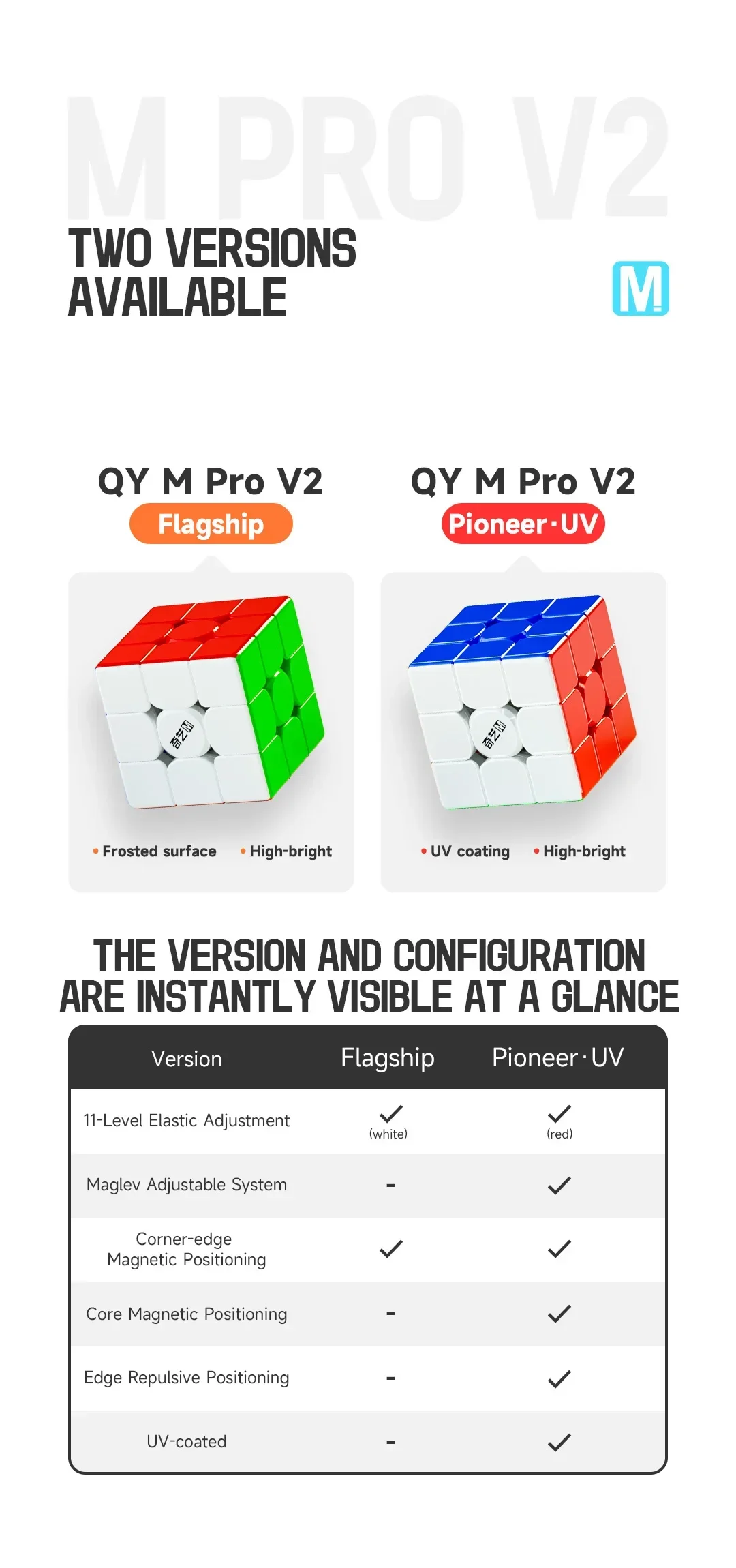 QiYi 2x2 3x3 4x4 7x7 Warrior M Pro Magnetic Magic Cube Professional Speed Puzzle Education Toys Christmas Gifts Cubo Magico Toys