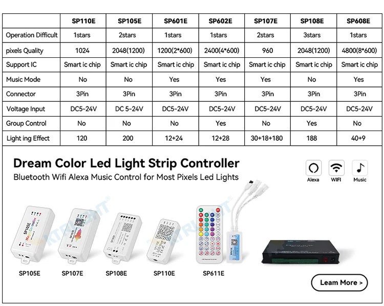 5V IP68 Wholesale Full Dream Color LED Strip String Fairy Lights WS2811 RGBIC Addressable Individually Decorate Christmas Tree