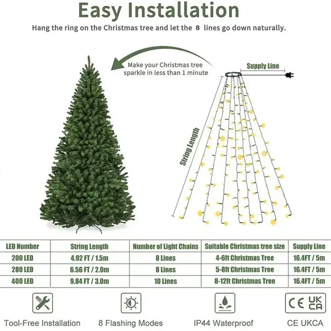 Led Christmas Tree Lights New Year's Garland String for Patio Garden 1.5M/2M/3M Waterfall Light Christmas Decoration 2025