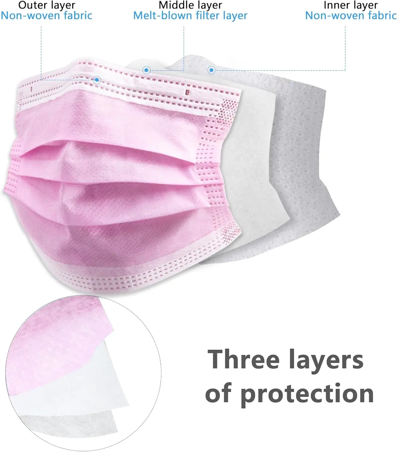 100/50Pcs Three-Layer Protective Filter Disposable Masks, Breathable and Comfortable, with Elastic Ear Loops and Nose Bridge Clip - Affordable Bulk Purchase for Home Use, Suitable for Travel, Outdoor Activities, Christmas, Halloween, Daily Wear, Office Use