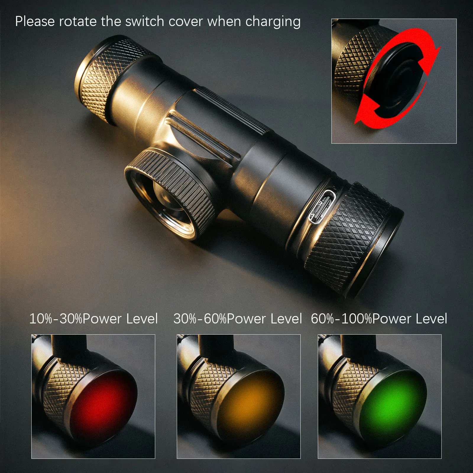 Newest LED Headlamp High Power Headlight 18650 Rechargeable USB Type-C Torch Camping Hunting Flashlight Lamp