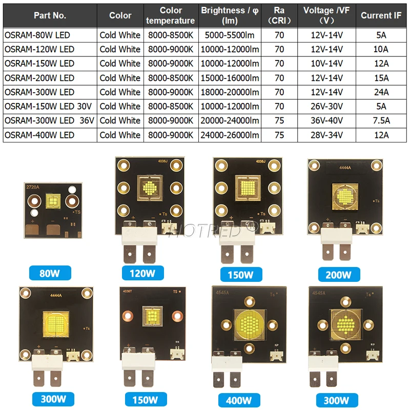 12V 36V LED Stage Light Chip 40W 60W 80W 120W 150W 200W 300W 400W Cold White Luminous For Moving Head Disco DJ Lamp Accessories