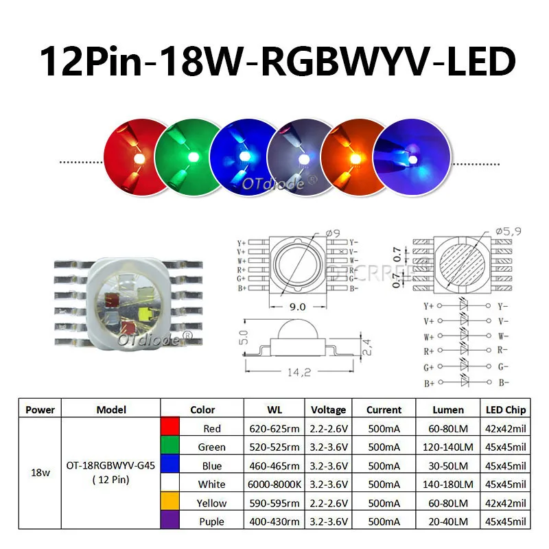 RGB RGBW RGBWW RGBWY RGBWYV LED COB Chip 3W 4W 5W 6W 8W 9W 10W 12W 15W 18W Colorful For 3 6 9 12 15 18 W Watt Stage Light Beads