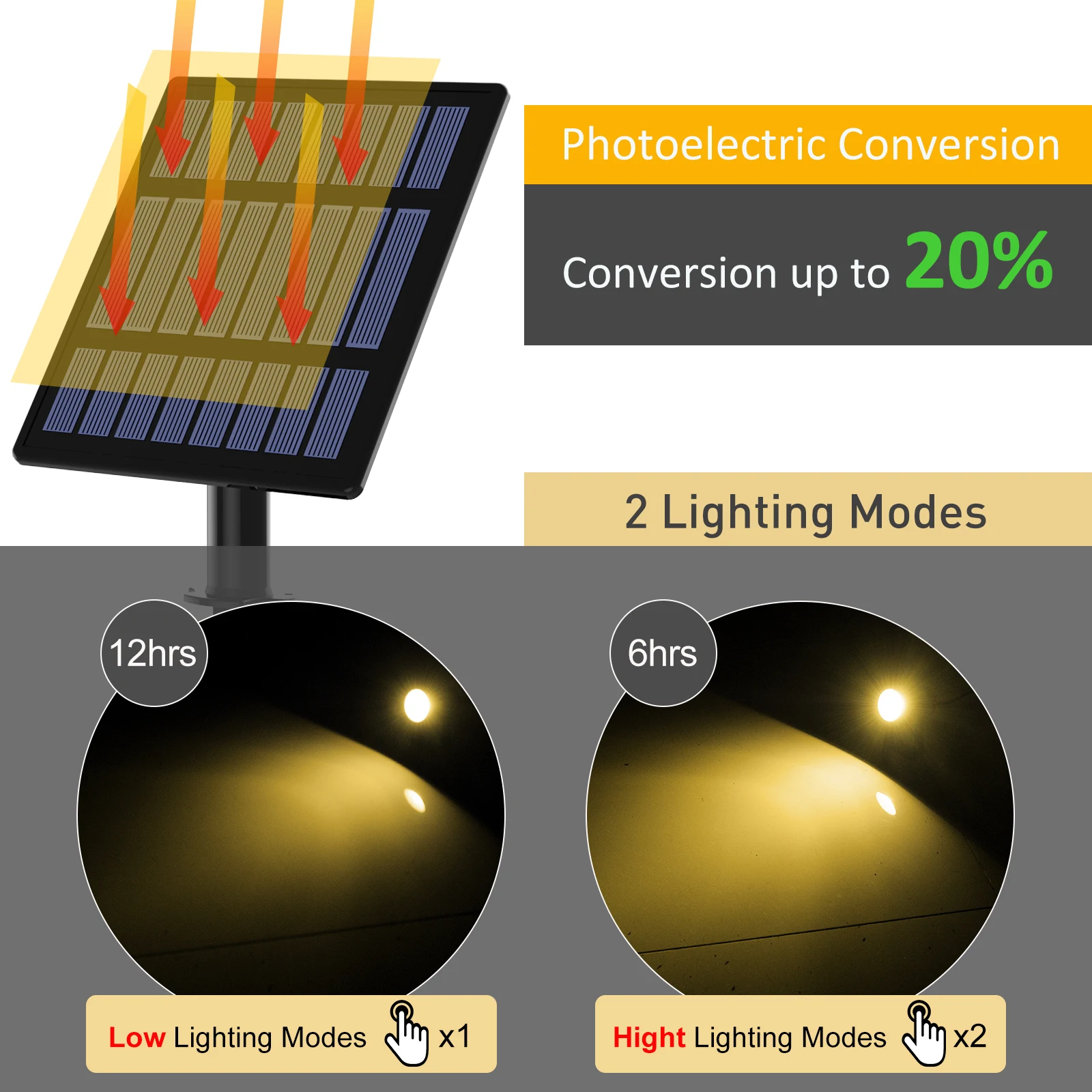 3000K/6000K/RGB Solar LED Light Outdoor Solar Spotlight Solar Garden Light Outdoor IP65 Waterproof Solar Power Light Wall Light
