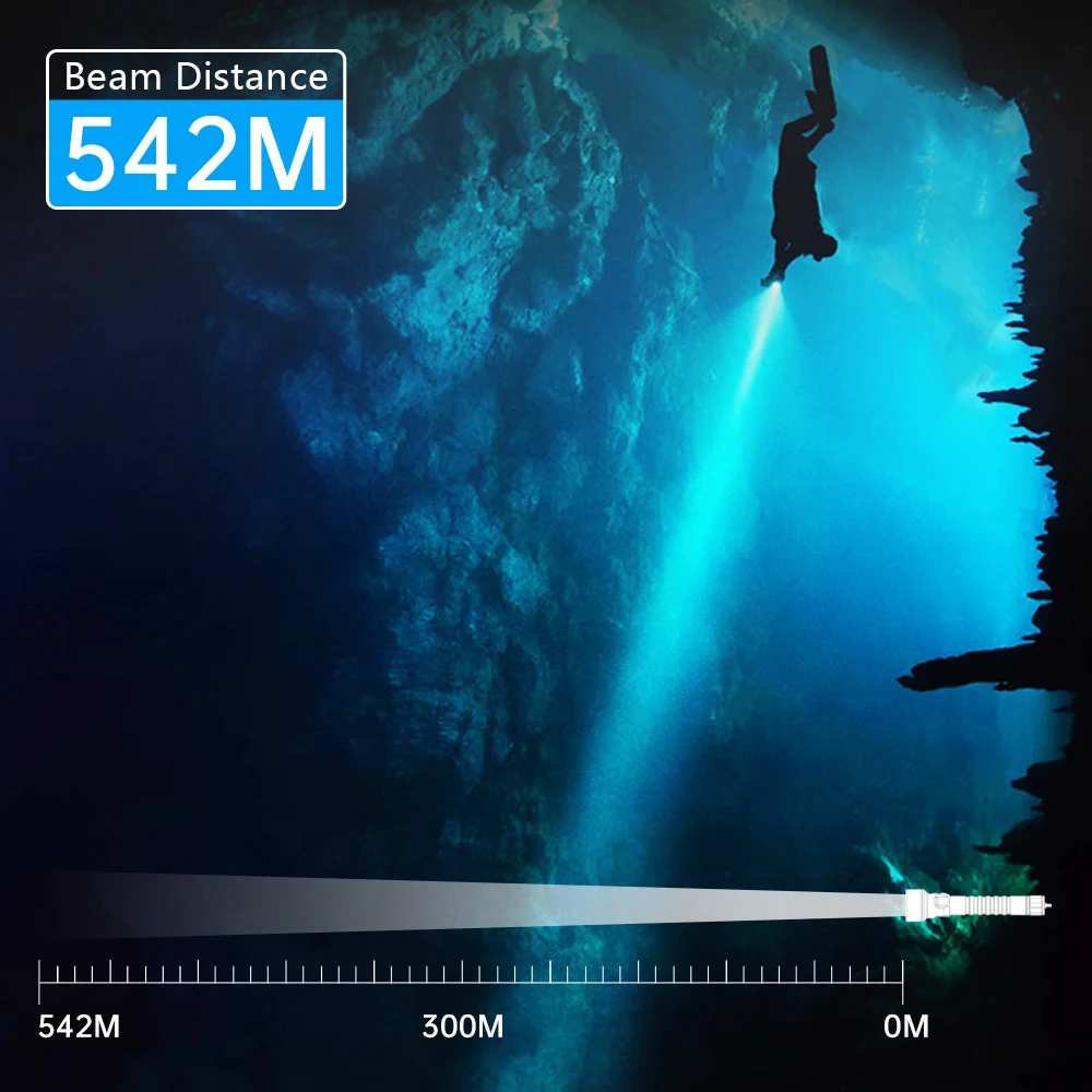 New Sofirn SD09L LED Flashlight 6800lm 21700 USB Rechargeable Underwater Waterproof Torch SST40 Diving Light