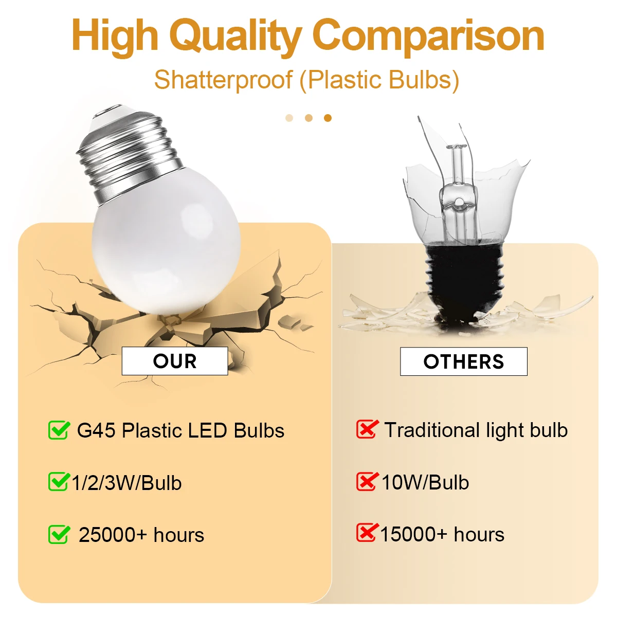 Milky White G45 Led Bulb 220V E27 1W 2W 3W Night Light Plastic Shatterproof Pendant Chandelier Outdoor Garland Decoration Lights
