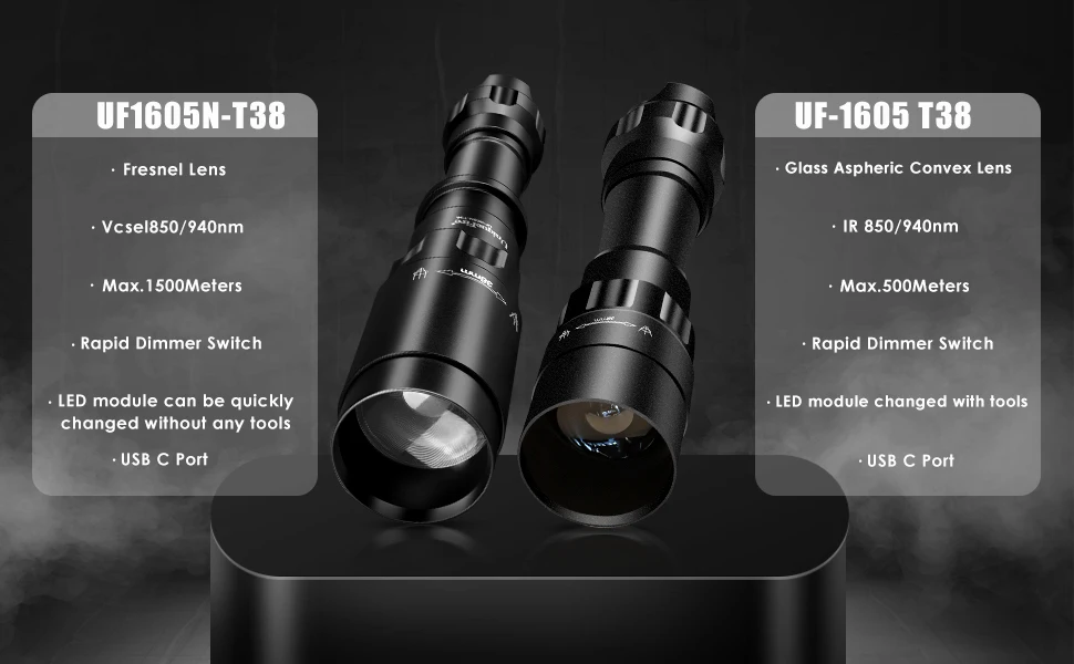 UniqueFire 1605 T38 Vcsel940 Vcsel850 IR LED FlashLight Dimmer Swtich Indicator USB C Rechargeable 18650 Torch Max.1500 Meters