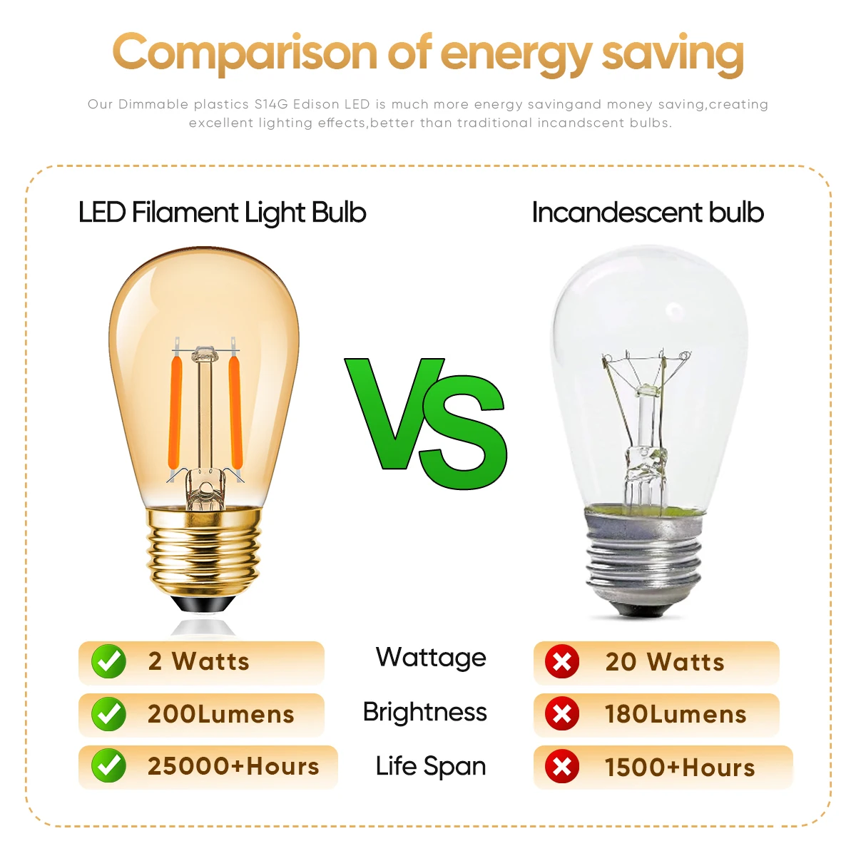 Plastics S14 Led Bulb E27 220V E26 110V Dimmer 2W Warm White Shatterproof Outdoor Vintage For String Light Garden Decoration
