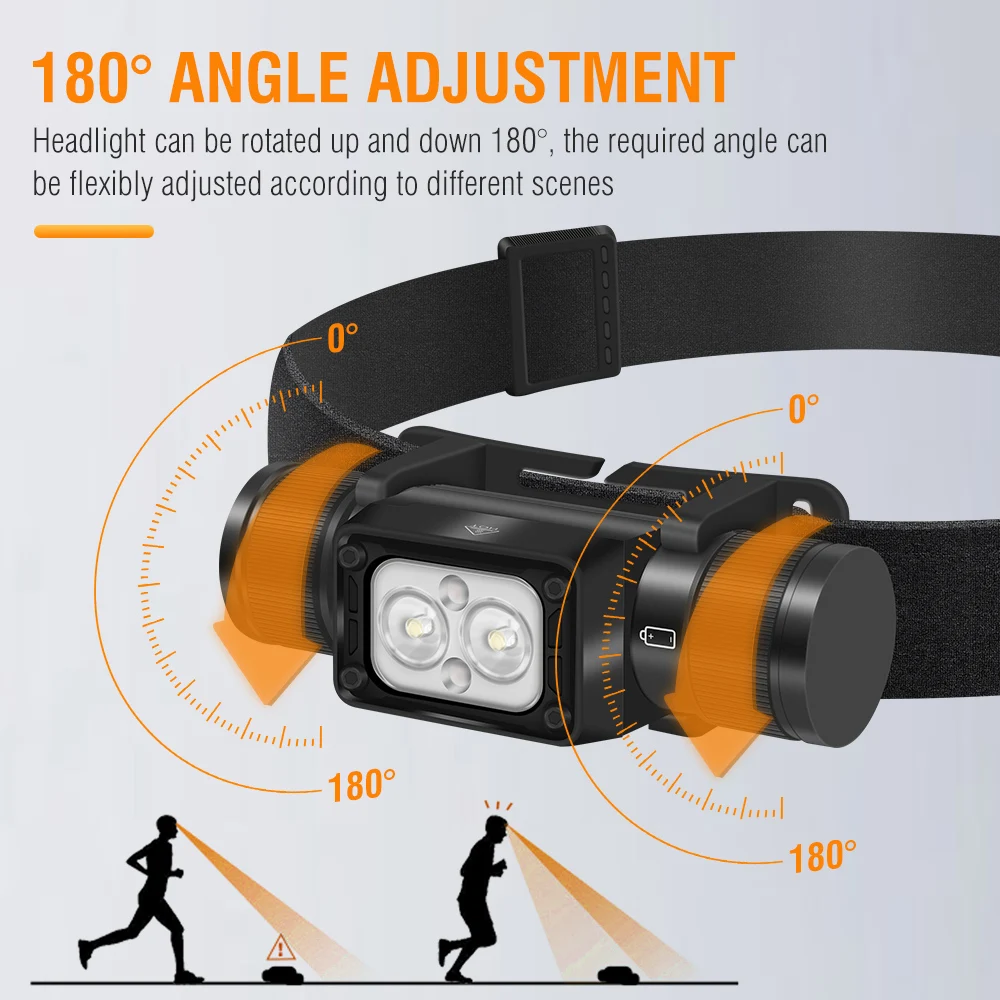 BORUiT HP340/HP350 LED Headlamp Type-C Rechargesble Powerful Headlight Waterproof Camping Fishing Head Torch Emergency Lantern