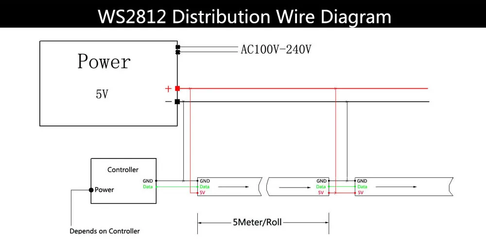 WS2811 WS2812B WS2813 WS2815 5050RGB LED Strip Lights Individually Addressable 30/60/144Pixels/Leds/m Black /White PCB DC5V/12V