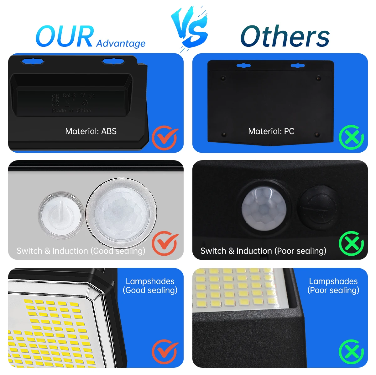 2Pack IP67 Waterproof Solar Outdoor Garden Lights Super Bright 148/197 LEDs Motion Sensor Wall Light Solar Powered Security Lamp