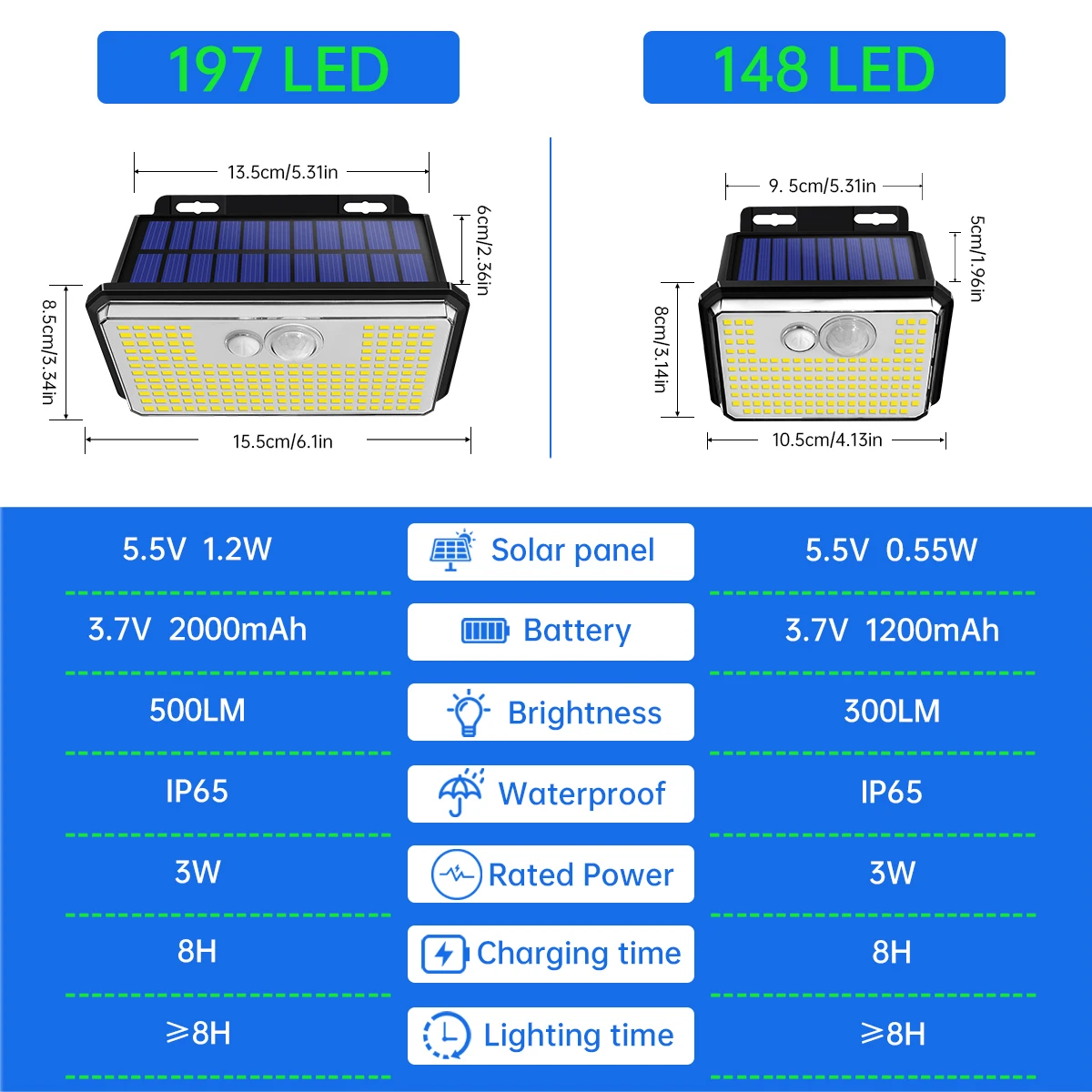 2Pack IP67 Waterproof Solar Outdoor Garden Lights Super Bright 148/197 LEDs Motion Sensor Wall Light Solar Powered Security Lamp