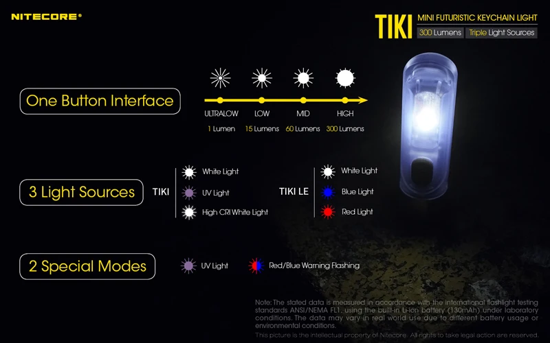NITECORE TIKI TIKILE 300Lumens Mini Keychain Light Triple Lihgt Sources USB-Rechargeable Portable Lighting UV Light For Outdoor