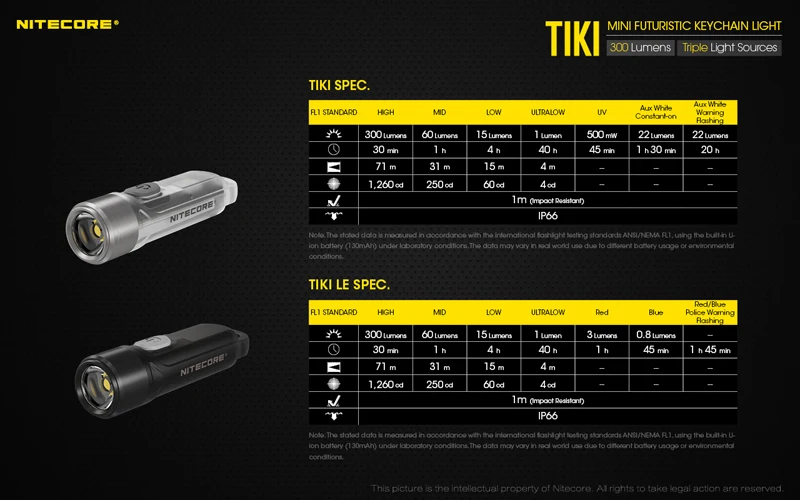 NITECORE TIKI TIKILE 300Lumens Mini Keychain Light Triple Lihgt Sources USB-Rechargeable Portable Lighting UV Light For Outdoor