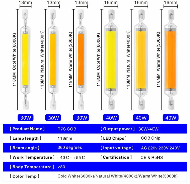 Super Bright Dimmable LED R7S Glass Tube COB Bulb Ceramics 78MM 118MM R7S Corn Lamp 15W 20W 30W 40W Replace Halogen Lampadas