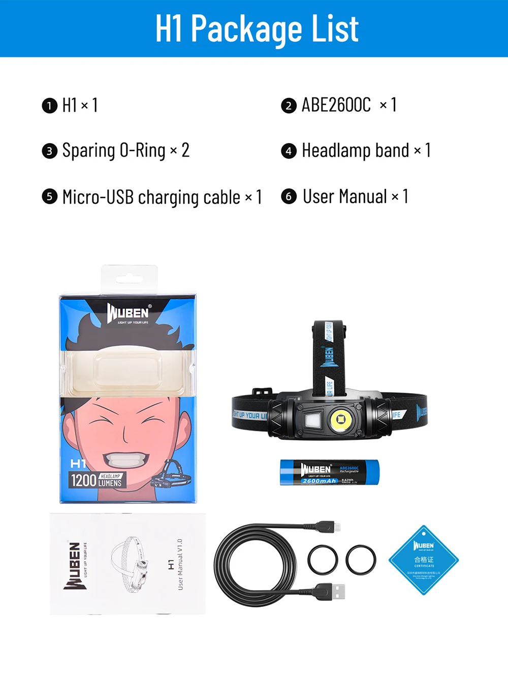 WUBEN H1 Headlamp Rechargeable High-Powerful Headlight 1200Lumens P8 LED With 2600mAH Battery Lightweight For Runing Fishing