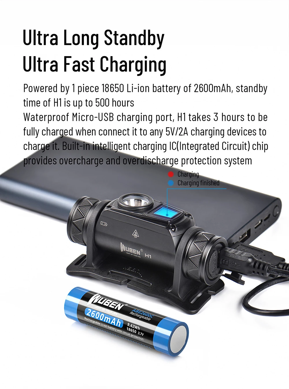WUBEN H1 Headlamp Rechargeable High-Powerful Headlight 1200Lumens P8 LED With 2600mAH Battery Lightweight For Runing Fishing