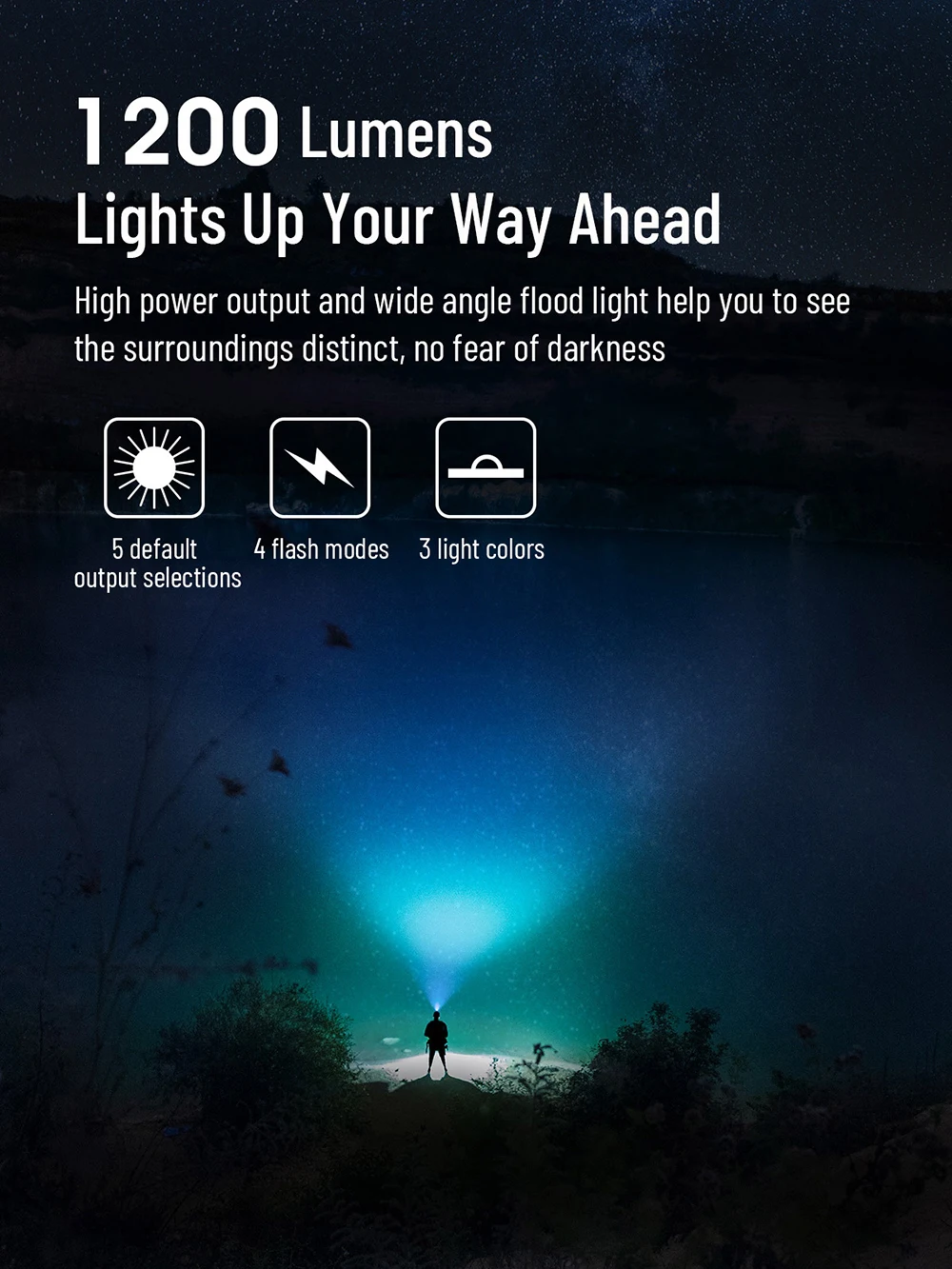 WUBEN H1 Headlamp Rechargeable High-Powerful Headlight 1200Lumens P8 LED With 2600mAH Battery Lightweight For Runing Fishing
