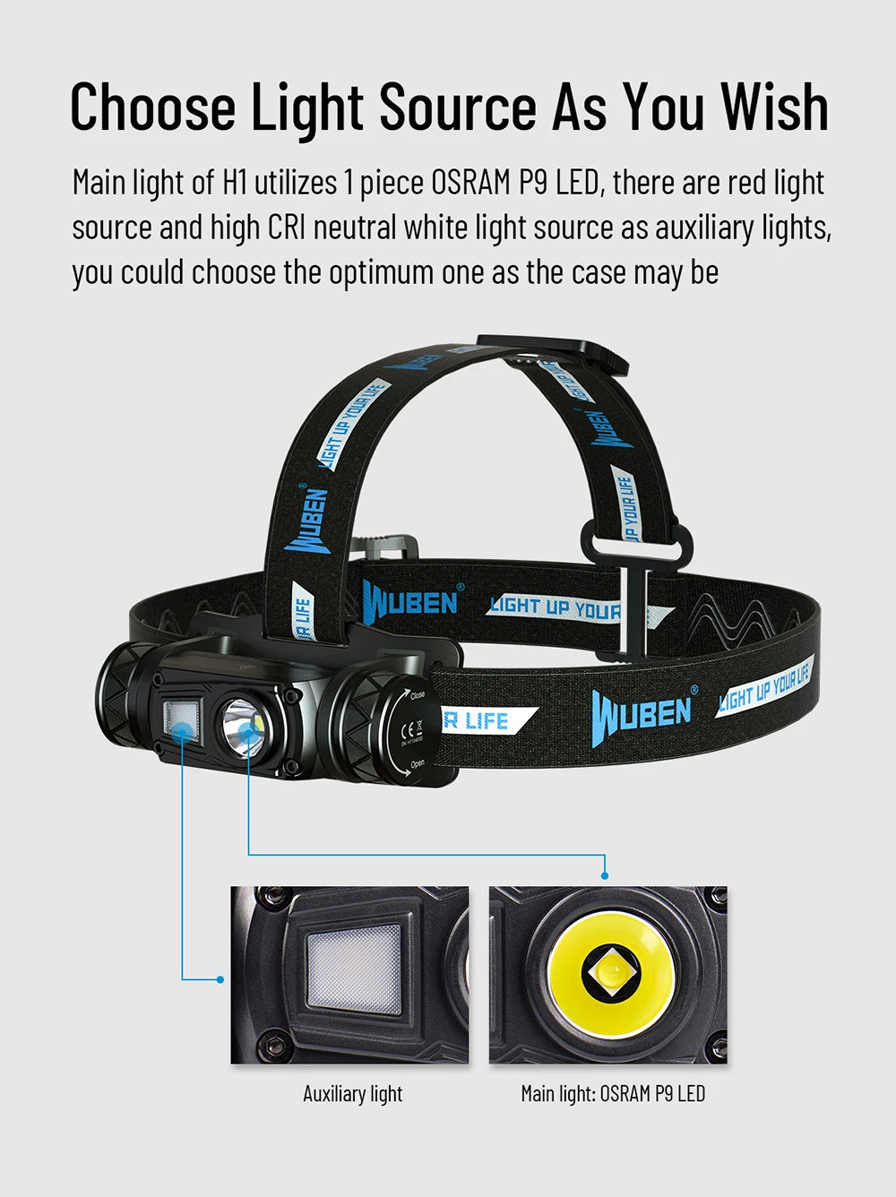WUBEN H1 Headlamp Rechargeable High-Powerful Headlight 1200Lumens P8 LED With 2600mAH Battery Lightweight For Runing Fishing