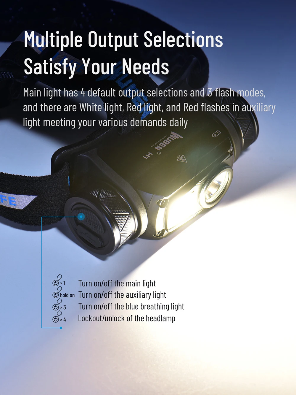 WUBEN H1 Headlamp Rechargeable High-Powerful Headlight 1200Lumens P8 LED With 2600mAH Battery Lightweight For Runing Fishing