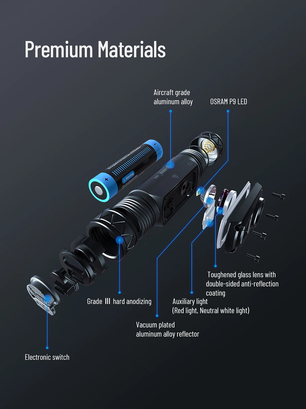WUBEN H1 Headlamp Rechargeable High-Powerful Headlight 1200Lumens P8 LED With 2600mAH Battery Lightweight For Runing Fishing