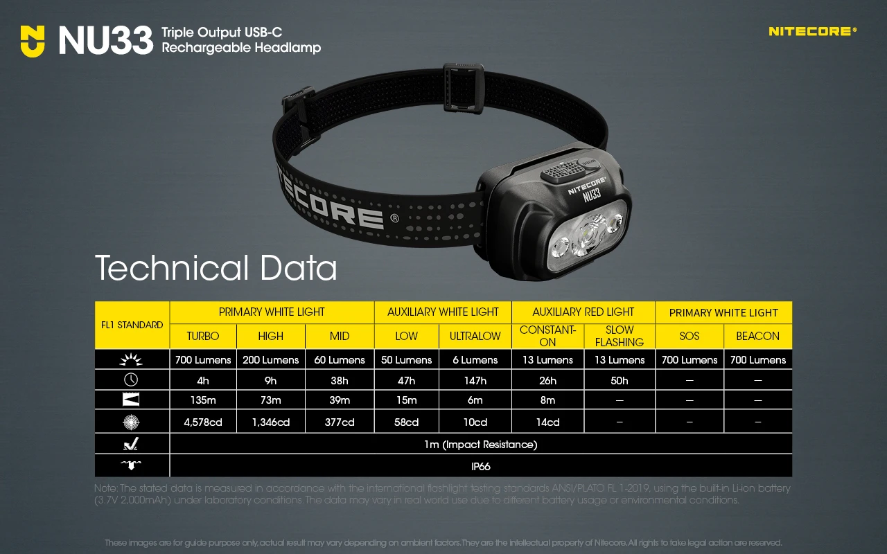 Nitecore NU33 Built-In Li-ion Battery Aluminum Metal Materials USB-C Rechargeable Headlamp 700LM High CRI LED Triple Output