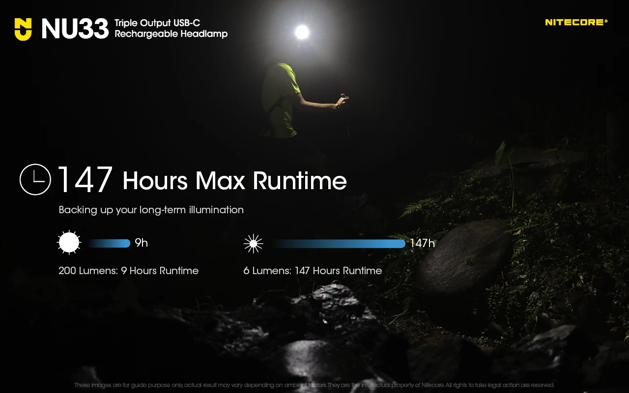 Nitecore NU33 Built-In Li-ion Battery Aluminum Metal Materials USB-C Rechargeable Headlamp 700LM High CRI LED Triple Output