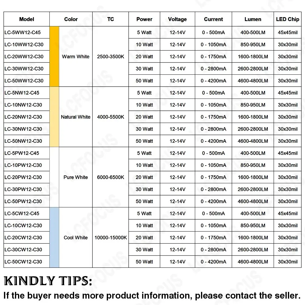 Super Bright DC 12V 5W 10W 12W 20W 30W 50W LED Chip COB Diode SMD Driverless For Floodlight Spotlight Outdoor Street Lighting