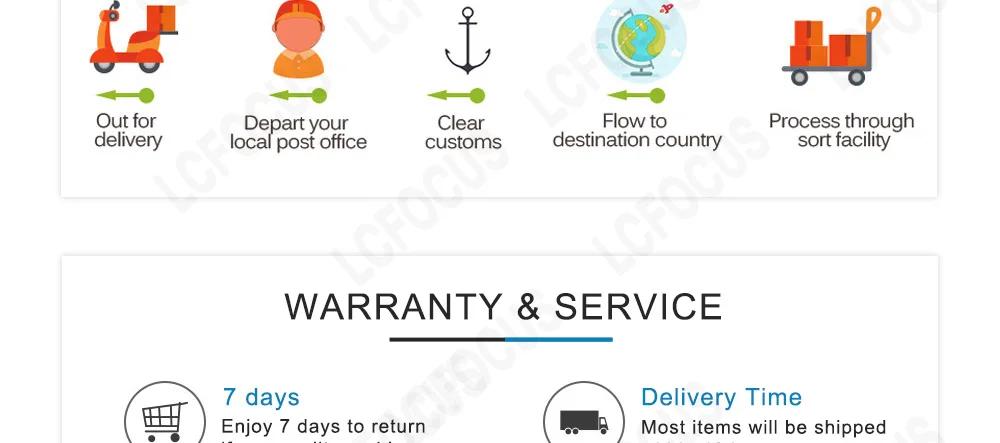 Super Bright DC 12V 5W 10W 12W 20W 30W 50W LED Chip COB Diode SMD Driverless For Floodlight Spotlight Outdoor Street Lighting