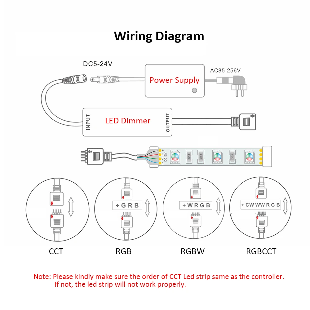 12V 4Pin RGB 24V 5Pin LED Controller 14Key 5V 28Key RF Remote Control for Single Color CCT RGB RGBW RGBCCT LED Strip Tape Lights