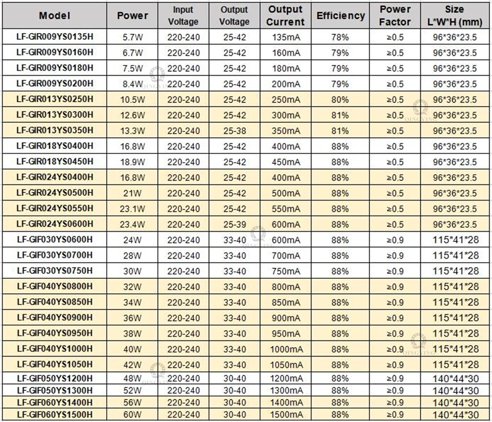 2pc/lot IFud LED Driver 5.6-23.4W 135mA 160mA 180mA 200mA 250mA 300mA 350mA 400mA 450mA 500mA 550mA 600mA 25-42V Power Transform