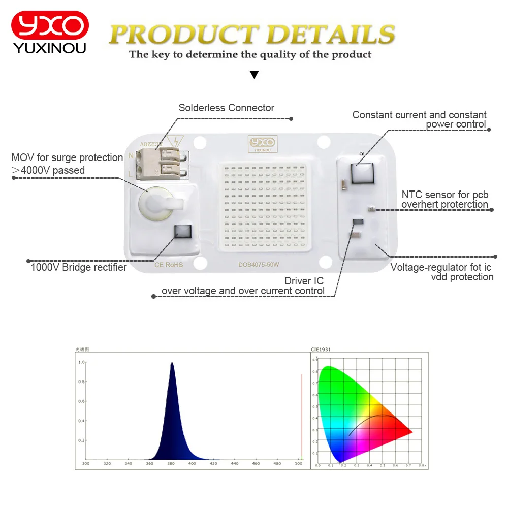 220V 50W High Power UV LED 395nm Purple Ultraviolet Bulb Lamp Chips Light Beads Diode for Printer Curing Phosphor Lighting