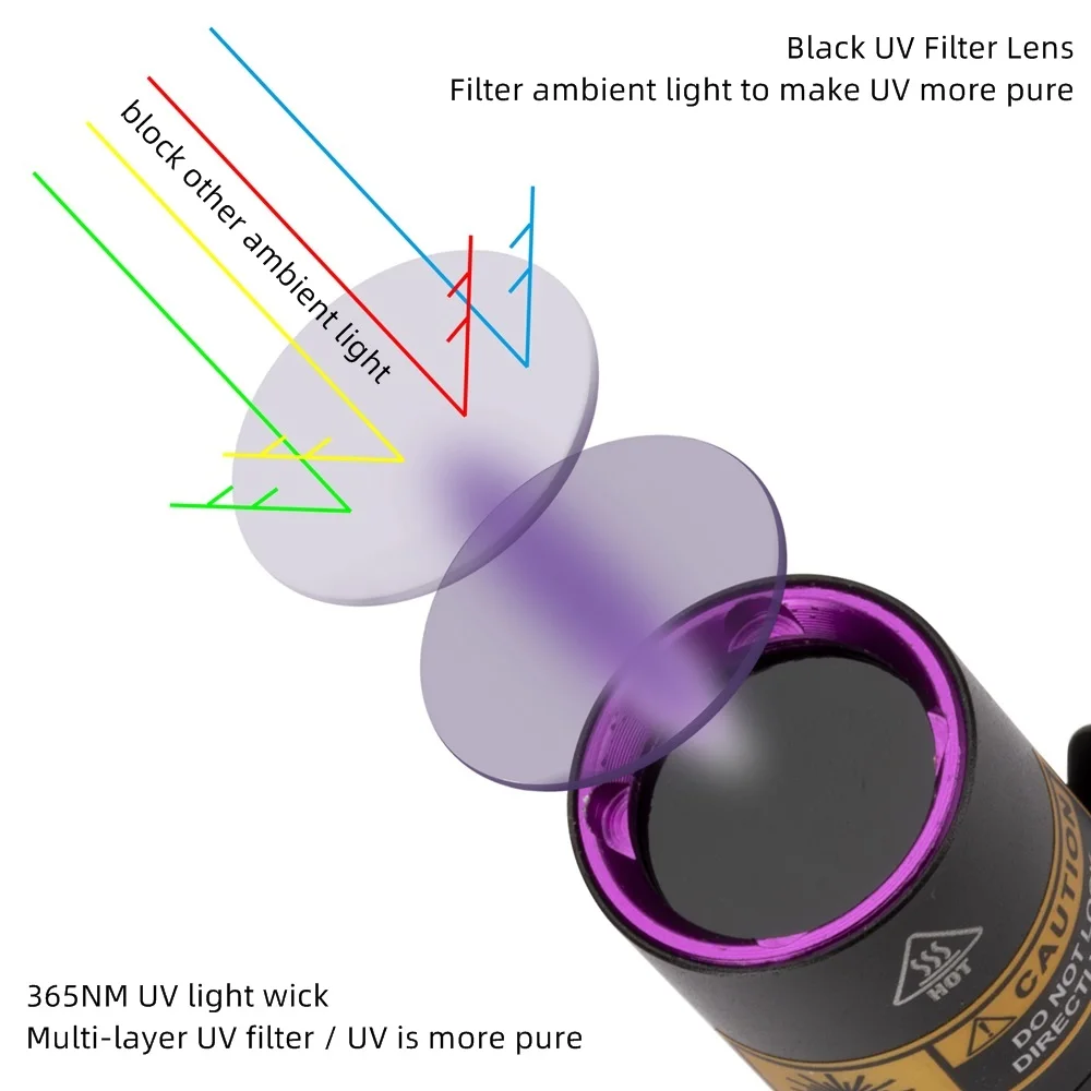 365nm/395nm UV Flashlight Invisible Blacklight Ultraviolet Torch PenLight Money Pet Stains Money Marker Checker Use AA Battery