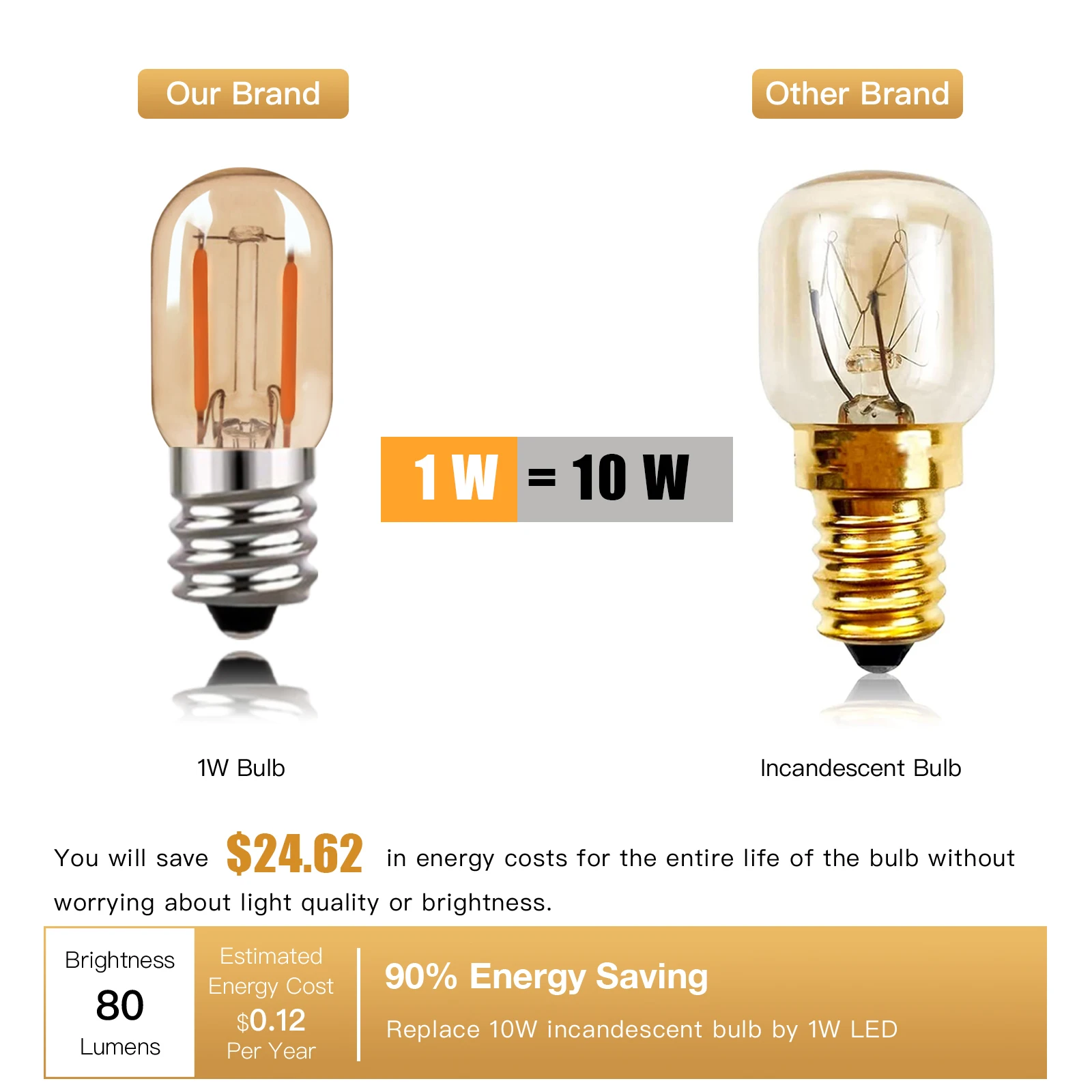 Sphoon 1W Led Tubular Light Bulbs E12 E14 Screw Base Gold Tint Glass Warm White 2200K Dimmable Antiqued Mini Decor Edison Bulb