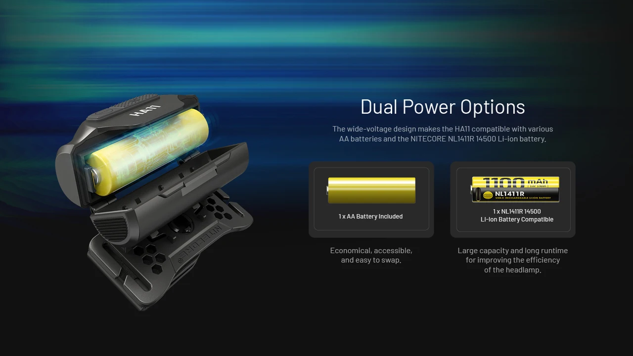 Original NITECORE HA11 240 Lumens Max Beam Distance 90 m Include Battery Ultar Lightweight Dual Beam Headlamp