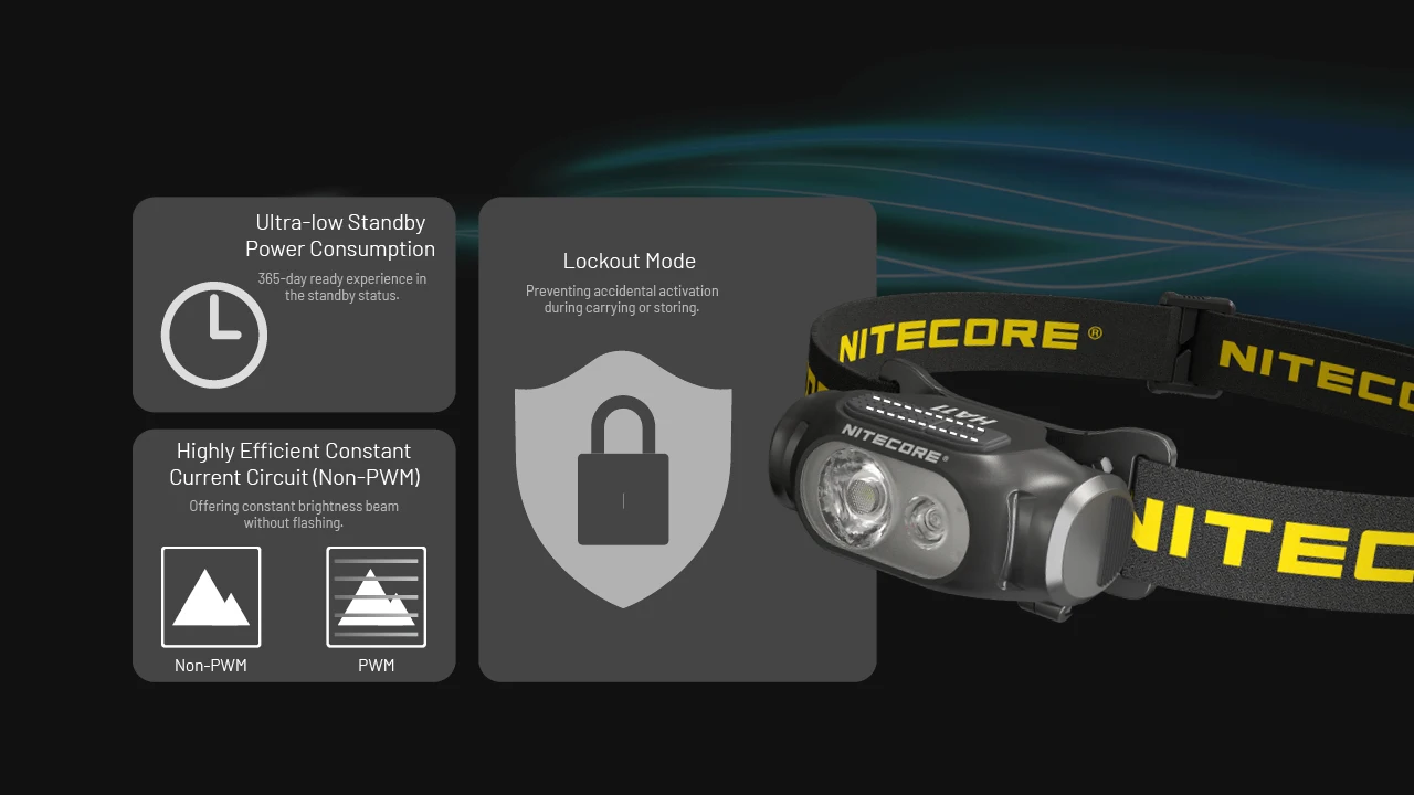 Original NITECORE HA11 240 Lumens Max Beam Distance 90 m Include Battery Ultar Lightweight Dual Beam Headlamp
