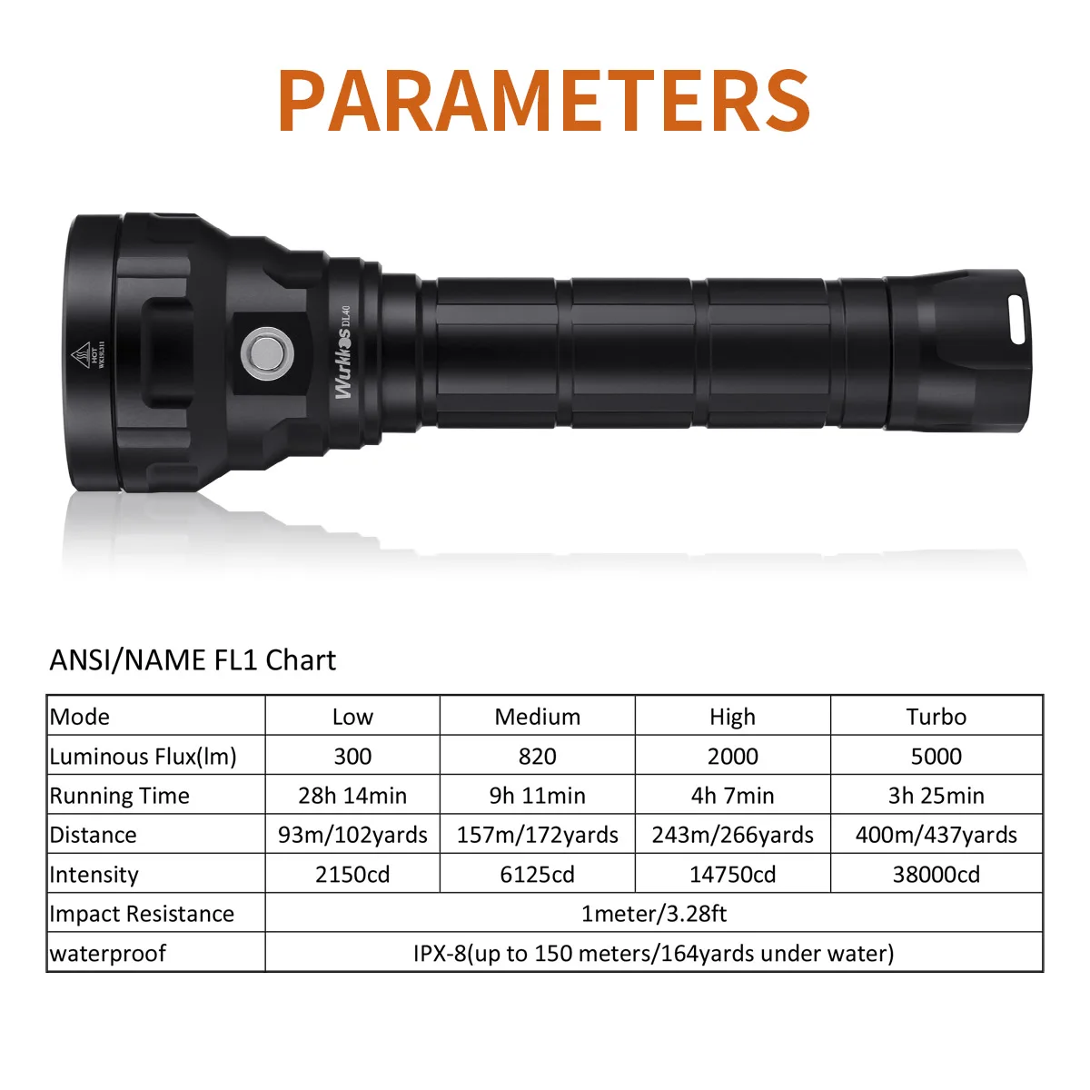 Wurkkos DL40 Diving Flashlight 5000 Lumens Ultra-Bright Equipped with 4 LEDS 90 CRI 26650 Battery IPX-8 Waterproof Rating